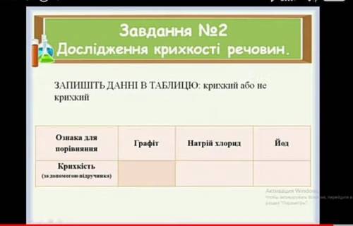 практическую работу сдать,надо заполнить таблицу