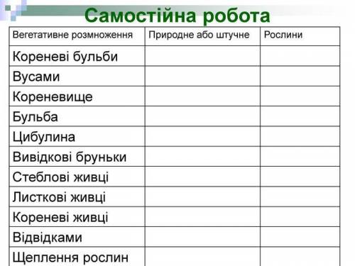 Решениє табличкі очень надо 6 клас біологія