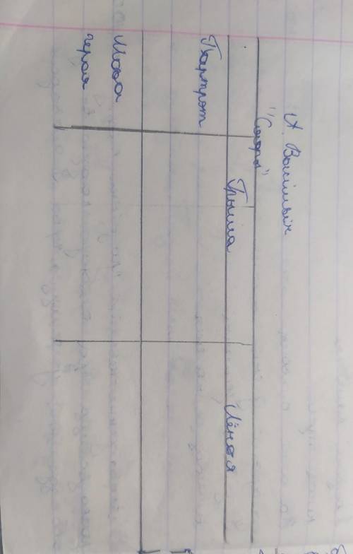Написать про портрет и речь Гришы и Лёни в рассказе Сябры А.Василевич