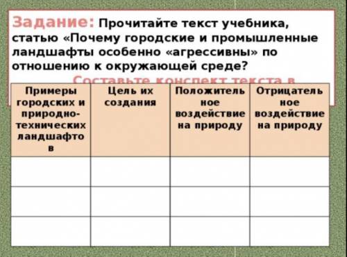 Задание: Прочитайте текст учебника, статью «Почему городские и промышленные ландшафты особенно «агре