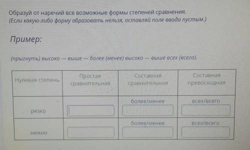 Образуй от наречий все возможное формы степеней сравнения.