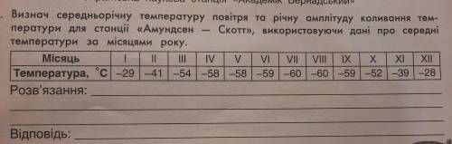 Визнач середньорічну температуру повітря та річну амплітуду коливання температури для станції «Амунд