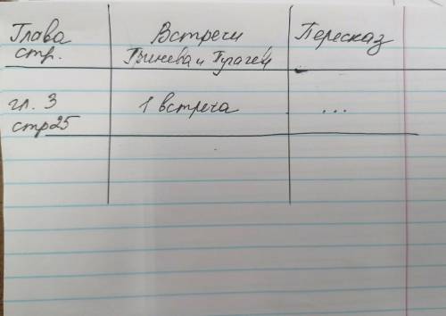 Таблица встреч Гринёва и Пугачёва. 1 столбик: глава, стр. Вашей книги. Второй столбик: 1 встреча, 2