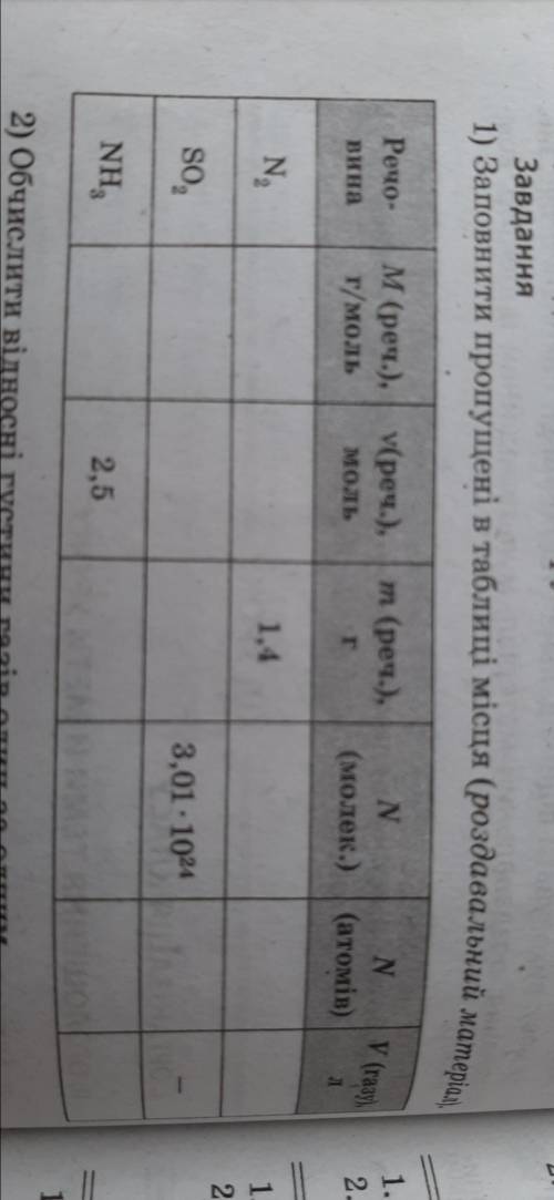 До іть заповнити пропущені в таблиці місця (роздавальний матеріал)..