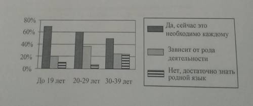 В Европейский день языков, учреждённый Советом Европы, изучались мнения жителей стран