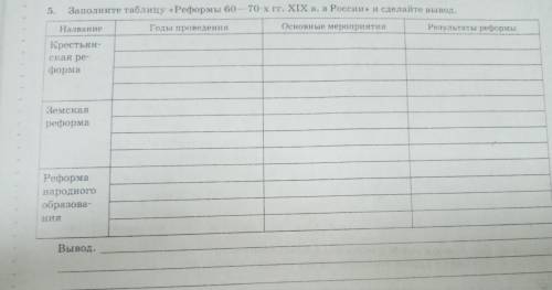 Зробіть таблицю, та висновок(вивід)