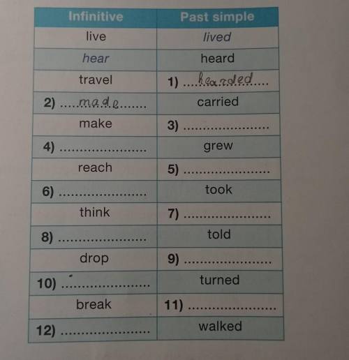 Infinitive Past simple lived live hear heard travel 1) carried 2). make 3) 4).. grew reach 5) ... 6