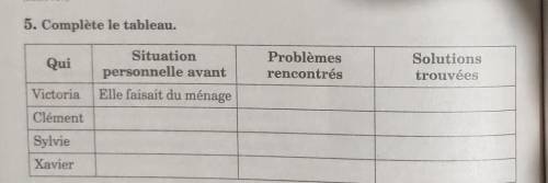 5. Complete le tableau. Qui Situation personnelle avant Elle faisait du ménage Problèmes rencontrés