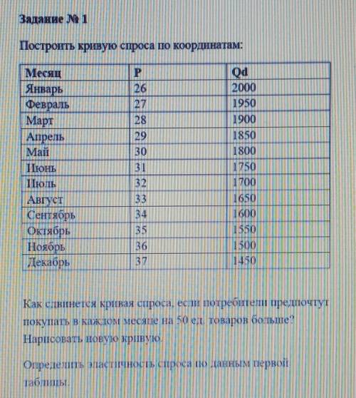 Надо построить кривую спроса
