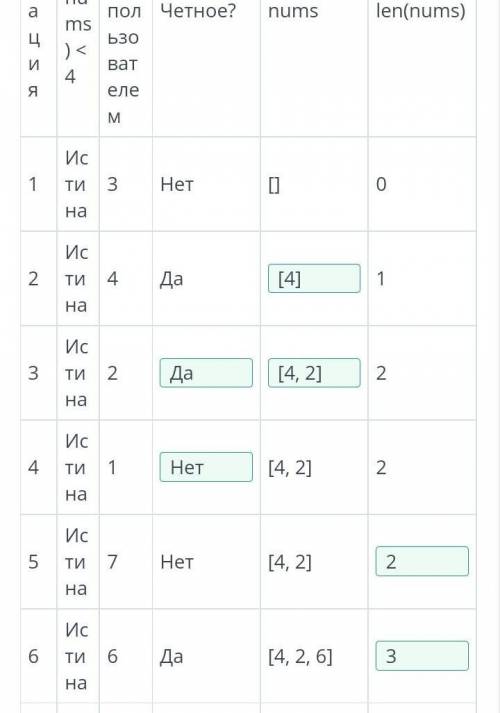 Цикл while (уайл). Урок 2 Проанализируй следующий код и дополни таблицу.nums = []while len(nums) &lt