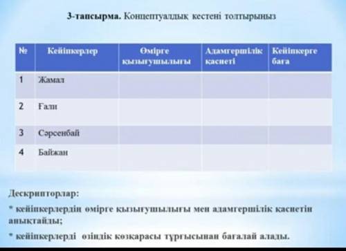 3 тапсырма концептуалдық кестені толтыр