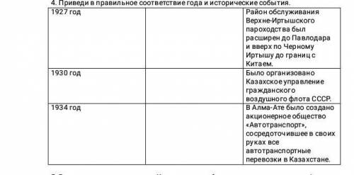 Индустрилизация в казахстане