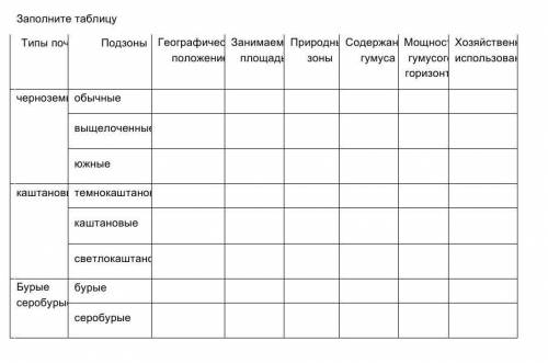 Заполните Таблицу типы почв до 19:00 по Кз(16:00 по МСК)