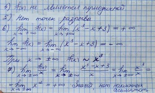 Постройте график функции с полным решением: