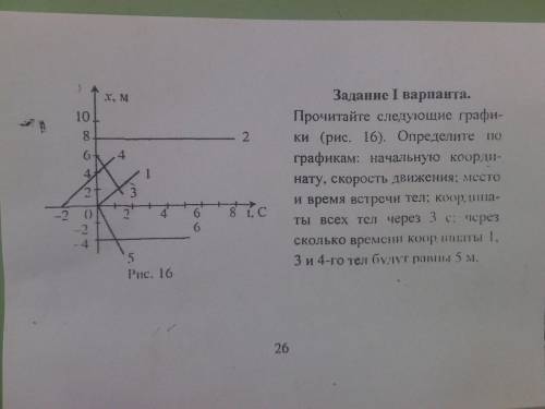 Прочитайте следующие графи­ки (рисунок). Определите по графикам: начальную коорди­нату, скорость дви