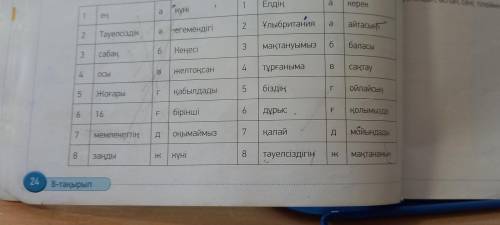 1м ye 1 ( күні 1 Елдің а 1 CH керек 2 Тәуелсіздік ә негемендігі 2 Ұлыбритания ә айтасың 3 сабақ 6 Ке