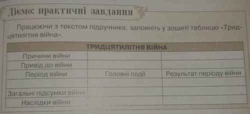 Працюючи з текстом підручника, заповніть у зошиті таблицю «Трид- цятилітня війна