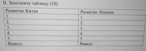 Заполните Таблицу. Сор 1 Всемирная История.