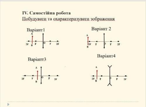 Побудувати і охарактеризувати зображення лінзи (варіант 2 і 4)