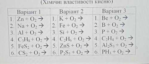 Розв'яжіть хімічні рівняння, все 3 варианты