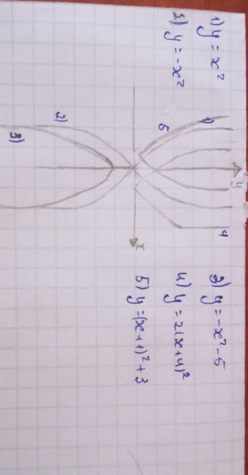 2 задание по алгебре. Только без ошибок