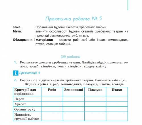 до іть будь ласка зробити таблицю. Треба не + або - а відповідями. Будь ласка