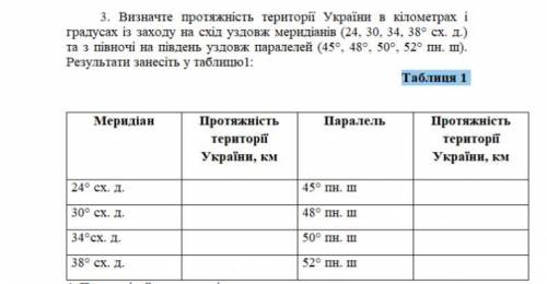 Визначте протяжність території України в кілометрах і градусах із заходу на схід уздовж меридіанів (