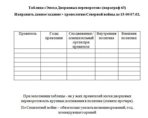 Заполнить таблицу Дворцовые перевороты (до Петра III )