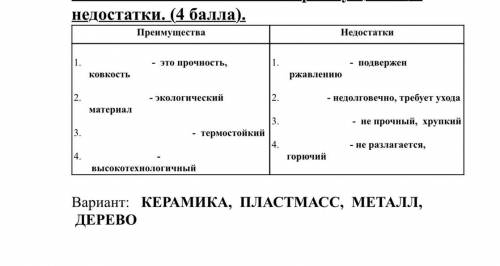 Преимущества Недостатки 1. - это прочность, ковкость 2. - экологический материал 3. - термостойкий
