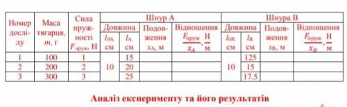 сделать лабораторную работу по физике