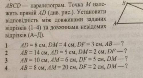ABCD - паралелограм. Точка М нале жить прямiй AD (див. рис.). Установити відповідність мiж довжинами