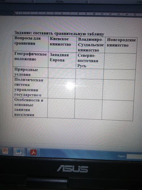 Заданне: составить сравнительную таблицу !!