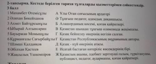2-тапсырма. Кестеде берілген тарихи тұлғаларды қызметтерімен сәйкестендір. 1 Махамбет ӨтемісұлыА Ұлы