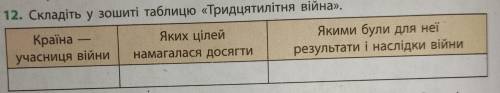 Складить у зошиті таблицюТридцяти літня війна
