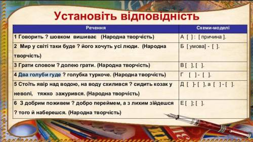 Розділові знаки у СБР. Установіть відповідність: