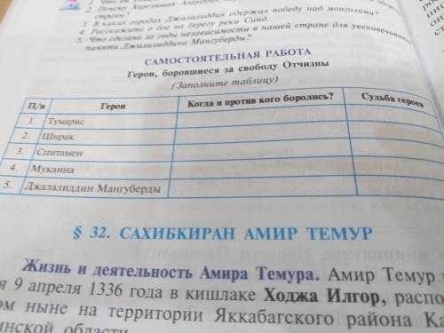 САМОСТОЯТЕЛЬНАЯ РАБОТА Герои, боровшиеся за свободу Отчизны (Заполните таблицу)