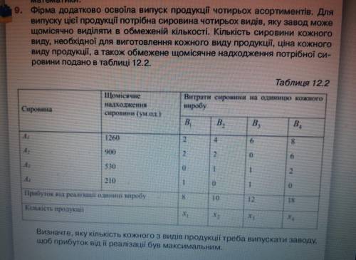 Фірма додатково освоїла випуск продукції чотирьох асортиментів. Для випуску цієї продукції потрібна