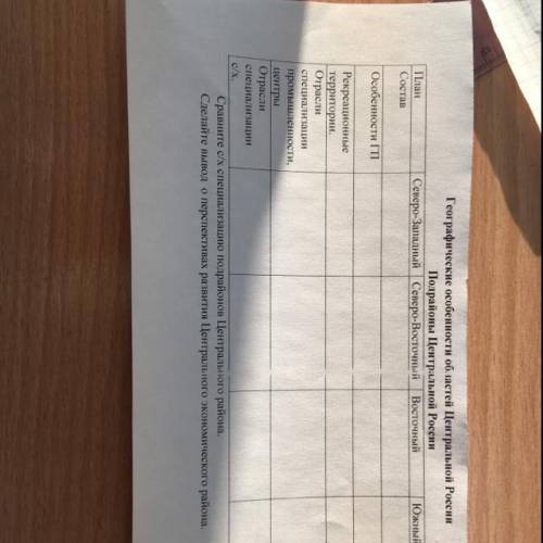 Географические особенности областей Центральной России Подрайоны Центральной России Северо-Западный
