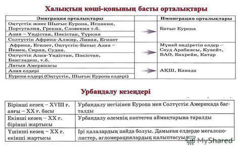Кесет-сызбалардағы сандық деректердің салыстыру арқылы қолданылу мақсатын талдаңыз.