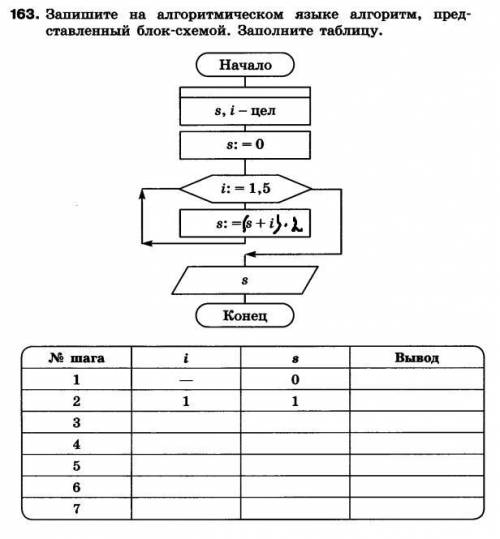 Запишите на алгоритмическом языке алгоритм, пред- ставленный блок-схемой. Заполните таблицу.
