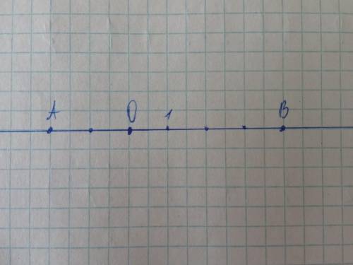 Отметьте на координатной прямой Точка А(-2) и В(4)