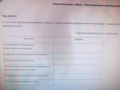 с обществознание Заполните таблицу