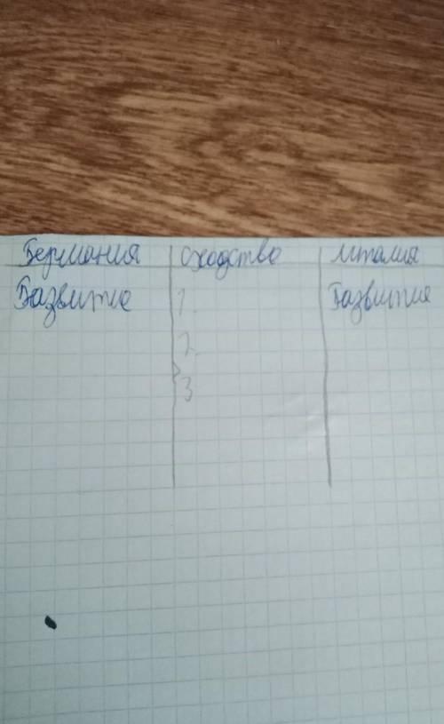сделать таблицу Германия развития, Италия Развитие, Сходство