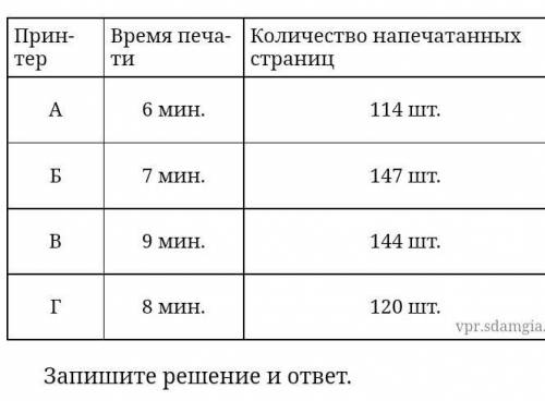 таблице показаны результаты работы четырёх принтеров. Сколько страниц в минуту печа