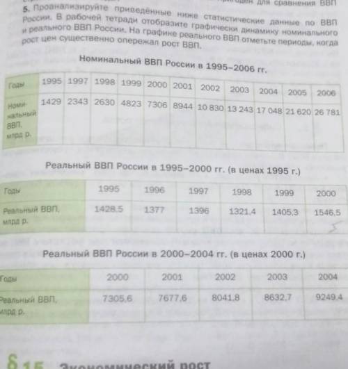 Экономика 11 класс отобразить график