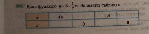 Дано функцію у = 8-1/7х Заповніть таблицю x 14. -1,4. y. 0. 9