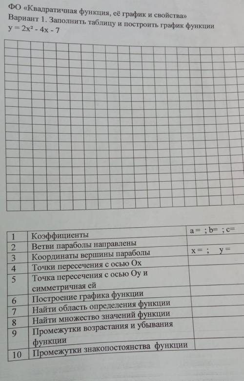 ФО «Квадратичная функция, её график и свойства» Вариант 1. Заполнить таблицу и построить график функ