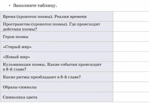 Таблица: Время (хронотоп поэмы). Реалии времени Пространство (хронотоп поэмы). Где происходят действ