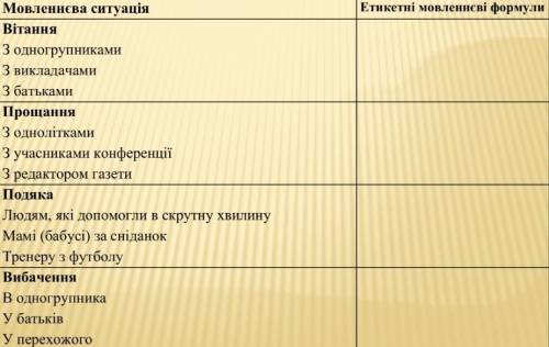 Заполнить таблицу 11 класс