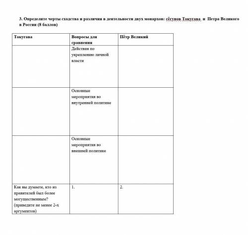 Определите черты сходства и различия в деятельности двух монархов: сёгунов Токугава и Петра Велико